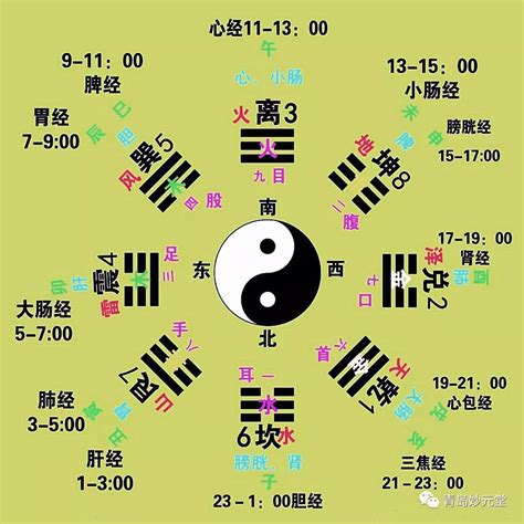 八卦 五行 屬性|八卦对应的五行属性表 八卦对应的五行属性表图